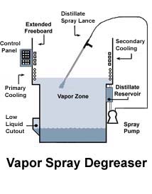 [Vapor Degreaser diagram]