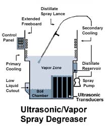 [Ultrasonic Degreaser diagram]