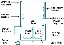 Displacement Dryer diagram